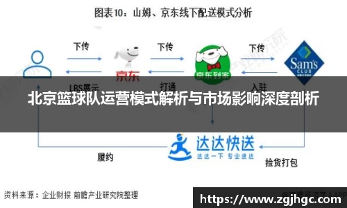 北京篮球队运营模式解析与市场影响深度剖析